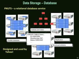 22
E 75656 C
A 42342 E
B 42521 W
C 66354 W
D 12352 E
F 15677 E
E 75656 C
A 42342 E
B 42521 W
C 66354 W
D 12352 E
F 15677 E
CREATE TABLE Parts (
ID VARCHAR,
StockNumber INT,
Status VARCHAR
…
)
CREATE TABLE Parts (
ID VARCHAR,
StockNumber INT,
Status VARCHAR
…
)
Parallel databaseParallel database ReplicationReplication
Indexes and viewsIndexes and views
Structured schemaStructured schema
A 42342 E
B 42521 W
C 66354 W
D 12352 E
E 75656 C
F 15677 E
Data Storage – Database
Designed and used by
Yahoo!
PNUTS – a relational database service
 