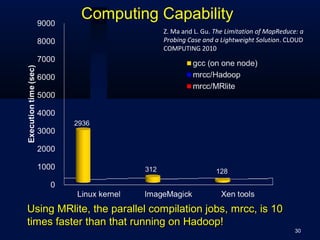 30
Computing Capability
Using MRlite, the parallel compilation jobs, mrcc, is 10Using MRlite, the parallel compilation jobs, mrcc, is 10
times faster than that running on Hadoop!times faster than that running on Hadoop!
Z. Ma and L. Gu. The Limitation of MapReduce: a
Probing Case and a Lightweight Solution. CLOUD
COMPUTING 2010
 