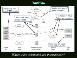 Workflow
Where is the communication-intensive part?
Initial data split
into 64MB blocks
Computed, results
locally stored
Master informed of
result locations
R reducers retrieve
Data from mappers
Final output written
 