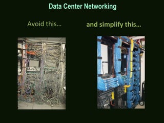 Avoid this…
Data Center Networking
and simplify this…and simplify this…
 