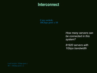 Interconnect
How many servers can
be connected in this
system?
81920 servers with
1Gbps bandwidth
Core switch:
10Gbps port x 10
Leaf switch: 1Gbps port x
40 + 10Gbps port x 2.
 
