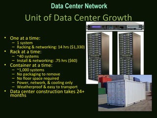 Unit of Data Center Growth
• One at a time:
– 1 system
– Racking & networking: 14 hrs ($1,330)
• Rack at a time:
– ~40 systems
– Install & networking: .75 hrs ($60)
• Container at a time:
– ~1,000 systems
– No packaging to remove
– No floor space required
– Power, network, & cooling only
– Weatherproof & easy to transport
• Data center construction takes 24+
months
Data Center Network
 
