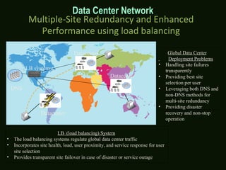 Multiple-Site Redundancy and Enhanced
Performance using load balancing
• Handling site failures
transparently
• Providing best site
selection per user
• Leveraging both DNS and
non-DNS methods for
multi-site redundancy
• Providing disaster
recovery and non-stop
operation
LB system
DNS
Datacenter
Datacenter
Datacenter
LB (load balancing) System
• The load balancing systems regulate global data center traffic
• Incorporates site health, load, user proximity, and service response for user
site selection
• Provides transparent site failover in case of disaster or service outage
Global Data Center
Deployment Problems
Data Center Network
 