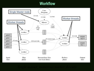 Single Master node
Worker threads
Worker threads
Workflow
Single master, numerous worker threads
 