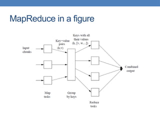 MapReduce in a figure
 