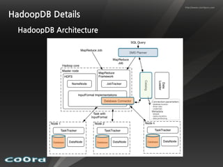 http://www.coordguru.com


HadoopDB Details
  HadoopDB Architecture




                          Connection parameters
                          - database location
                          - driver class
                          - credentials
                          Metadata
                          - dataset
                          - replica locations
                          - data partitioning
 