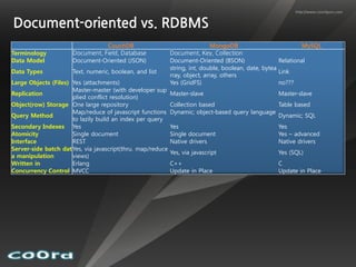 http://www.coordguru.com


Document-oriented vs. RDBMS
                                 CouchDB                                      MongoDB                          MySQL
Terminology           Document, Field, Database              Document, Key, Collection
Data Model            Document-Oriented (JSON)               Document-Oriented (BSON)                  Relational
                                                             string, int, double, boolean, date, bytea
Data Types            Text, numeric, boolean, and list                                                 Link
                                                             rray, object, array, others
Large Objects (Files) Yes (attachments)                      Yes (GridFS)                              no???
                      Master-master (with developer sup
Replication                                                  Master-slave                           Master-slave
                      plied conflict resolution)
Object(row) Storage One large repository                     Collection based                     Table based
                      Map/reduce of javascript functions     Dynamic; object-based query language
Query Method                                                                                      Dynamic; SQL
                      to lazily build an index per query
Secondary Indexes Yes                                        Yes                                    Yes
Atomicity             Single document                        Single document                        Yes – advanced
Interface             REST                                   Native drivers                         Native drivers
Server-side batch dat Yes, via javascript(thru. map/reduce
                                                             Yes, via javascript                    Yes (SQL)
a manipulation        views)
Written in            Erlang                                 C++                                    C
Concurrency Control MVCC                                     Update in Place                        Update in Place
 