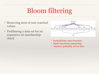 Bloom filtering
❖

Removing most of non watched
values

❖

Prefiltering a data set for an
expensive set membership
check

•
•
•

Probabilistic data structure
Hash functions comparing
Answer: probably yes or now

 