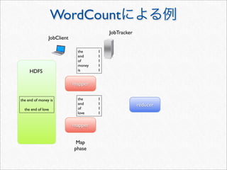 WordCount
                                                  JobTracker
                JobClient

                              the	

 	

      1
                              end	

 	

      1
                              of	

 	

       1
                              money	

        1
     HDFS                     is	

  	

      1


                            mapper


the end of money is           the	

    	

   1
                              end	

    	

   1                reducer
  the end of love             of	

     	

   1
                              love	

   	

   1


                            mapper


                             Map
                            phase
 