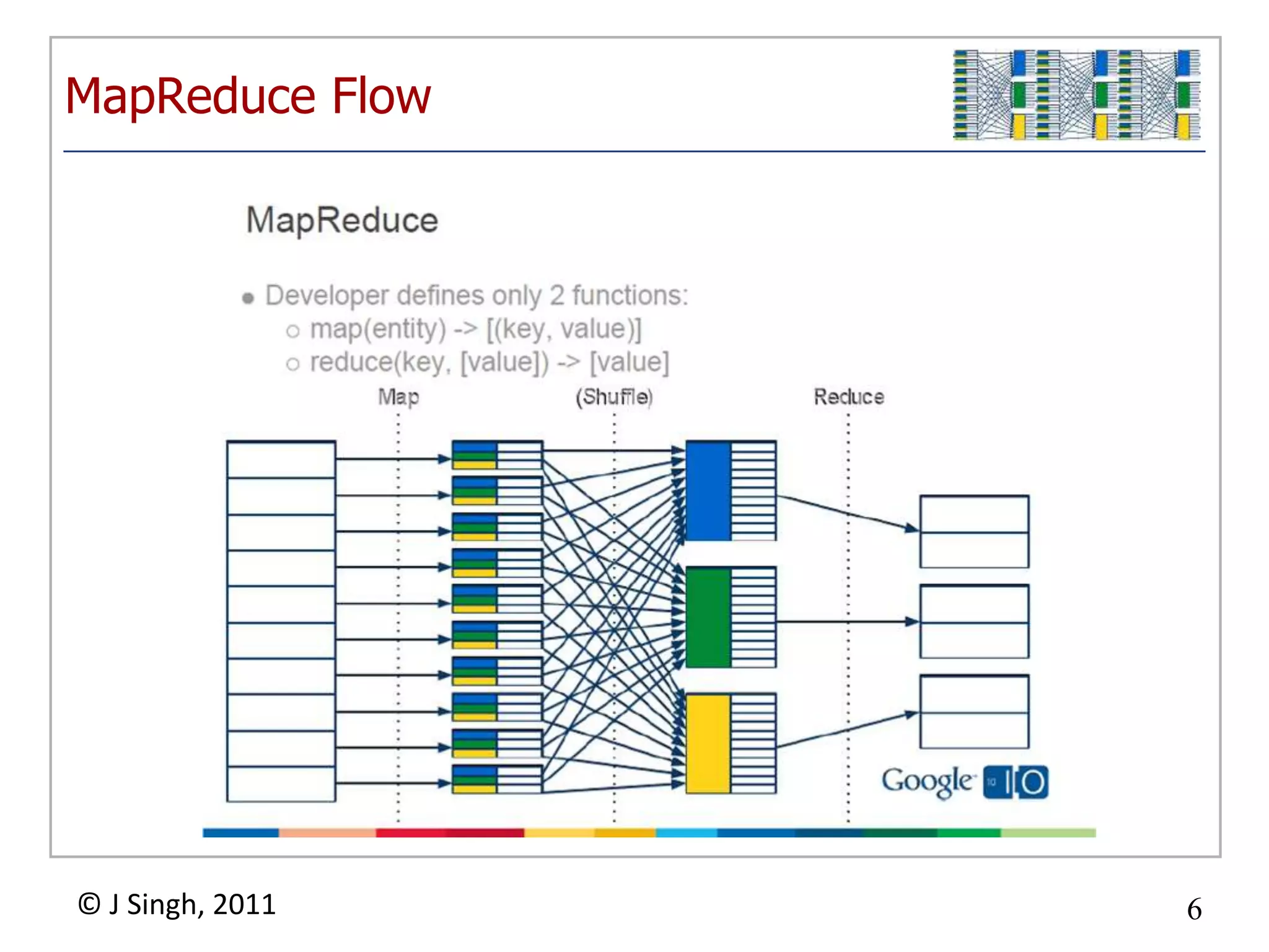 MapReduce Flow




© J Singh, 2011       6
                  6
 