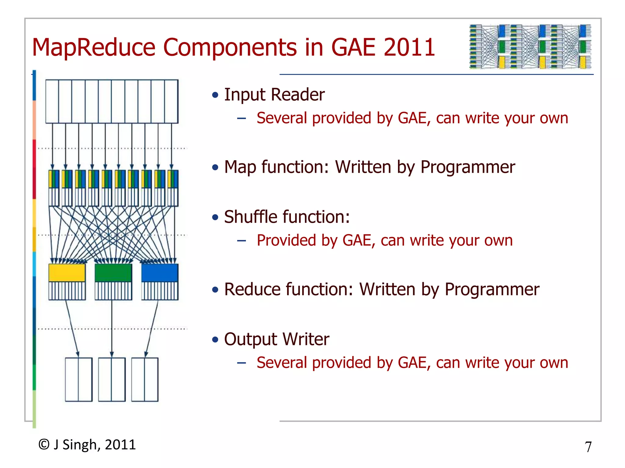 MapReduce Components in GAE 2011
                  • Input Reader
                     – Several provided by GAE, can write your own


                  • Map function: Written by Programmer

                  • Shuffle function:
                     – Provided by GAE, can write your own


                  • Reduce function: Written by Programmer

                  • Output Writer
                     – Several provided by GAE, can write your own




© J Singh, 2011                                                      7
                               7
 