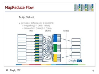 MapReduce Flow




© J Singh, 2011       6
                  6
 