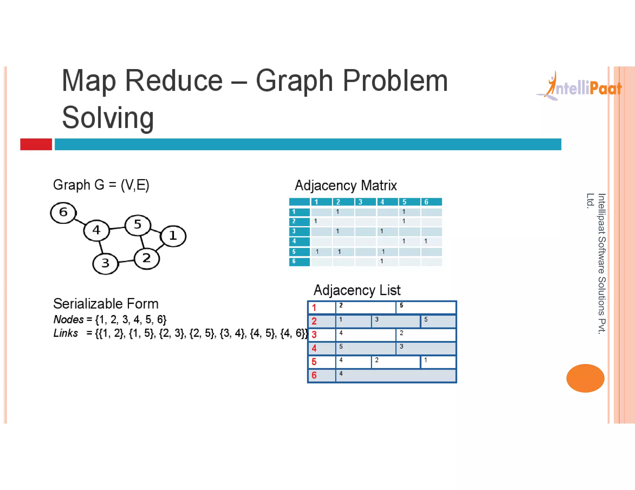 Map reduce graph problem solving example , tutorial | PPT