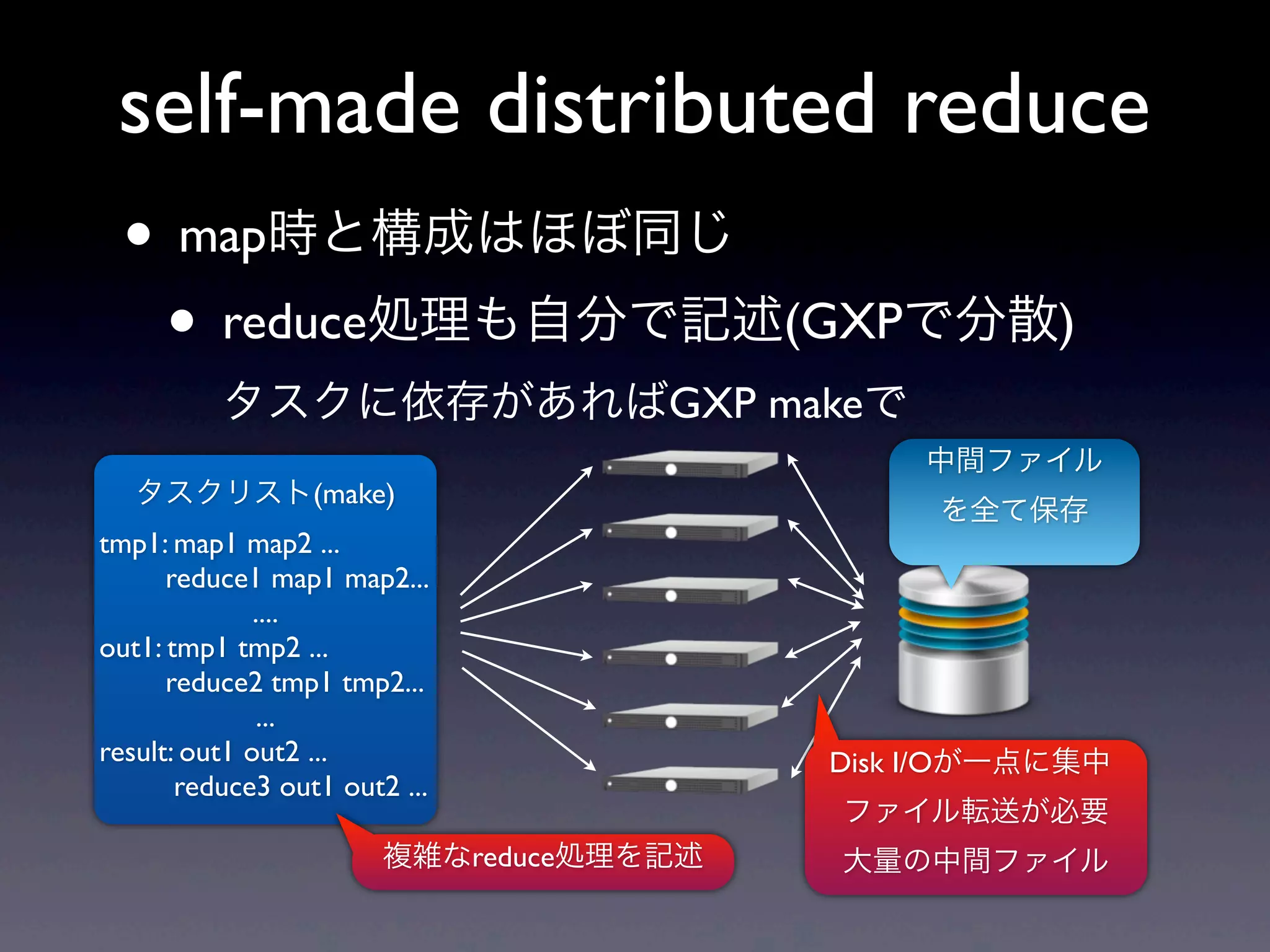 self-made distributed reduce
 • map時と構成はほぼ同じ
  • reduce処理も自分で記述(GXPで分散)
          タスクに依存があればGXP makeで
                                             中間ファイル
   タスクリスト(make)
                                              を全て保存
tmp1: map1 map2 ...
      reduce1 map1 map2...
              ....
out1: tmp1 tmp2 ...
      reduce2 tmp1 tmp2...
               ...
result: out1 out2 ...                    Disk I/Oが一点に集中
       reduce3 out1 out2 ...
                                         ファイル転送が必要
                        複雑なreduce処理を記述   大量の中間ファイル
 