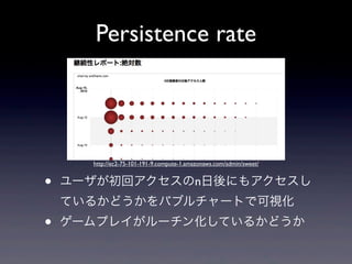 Persistence rate




      http://ec2-75-101-191-9.compute-1.amazonaws.com/admin/sweet/


?   `إnˤ⥢
    Ƥ뤫ɤХ֥`Ȥǿҕ
?   `ץ쥤`󻯤Ƥ뤫ɤ
 