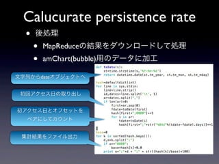 Calucurate persistence rate
  ?   I
      ?   MapReduceνY`ɤƄI
      ?   amChart(bubble)äΥǩ`˼ӹ

Фdate֥Ȥ


 إդȡ


դȥեåȤ
  ڥˤƥ


 ӋYե
 