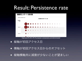 Result: Persistence rate




       http://ec2-75-101-191-9.compute-1.amazonaws.com/admin/sweet/


?   kSإ

?   SإդΥեå

?   kSS˜p˥٤ʤȤޤ
 