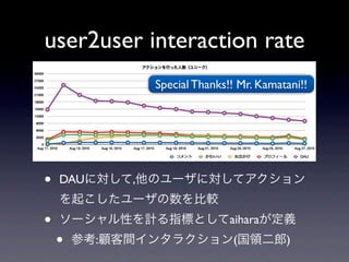 user2user interaction rate
               Special Thanks!! Mr. Kamatani!!




?   DAUˌ,Υ`ˌƥ
    𤳤`^
?   `ԤӋָˤȤaiharax
    ?   ο:g󥿥饯(I)
 
