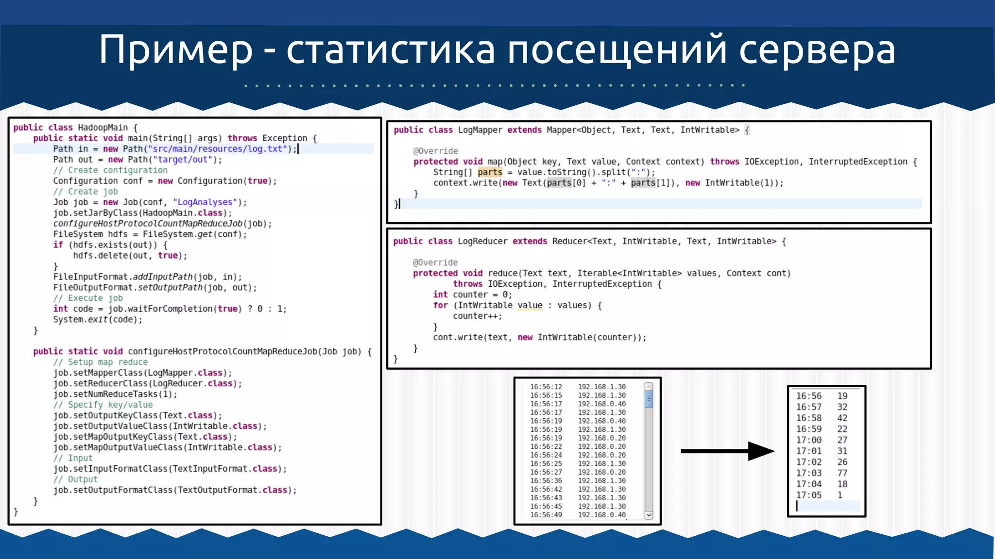 Пример - статистика посещений сервера
 