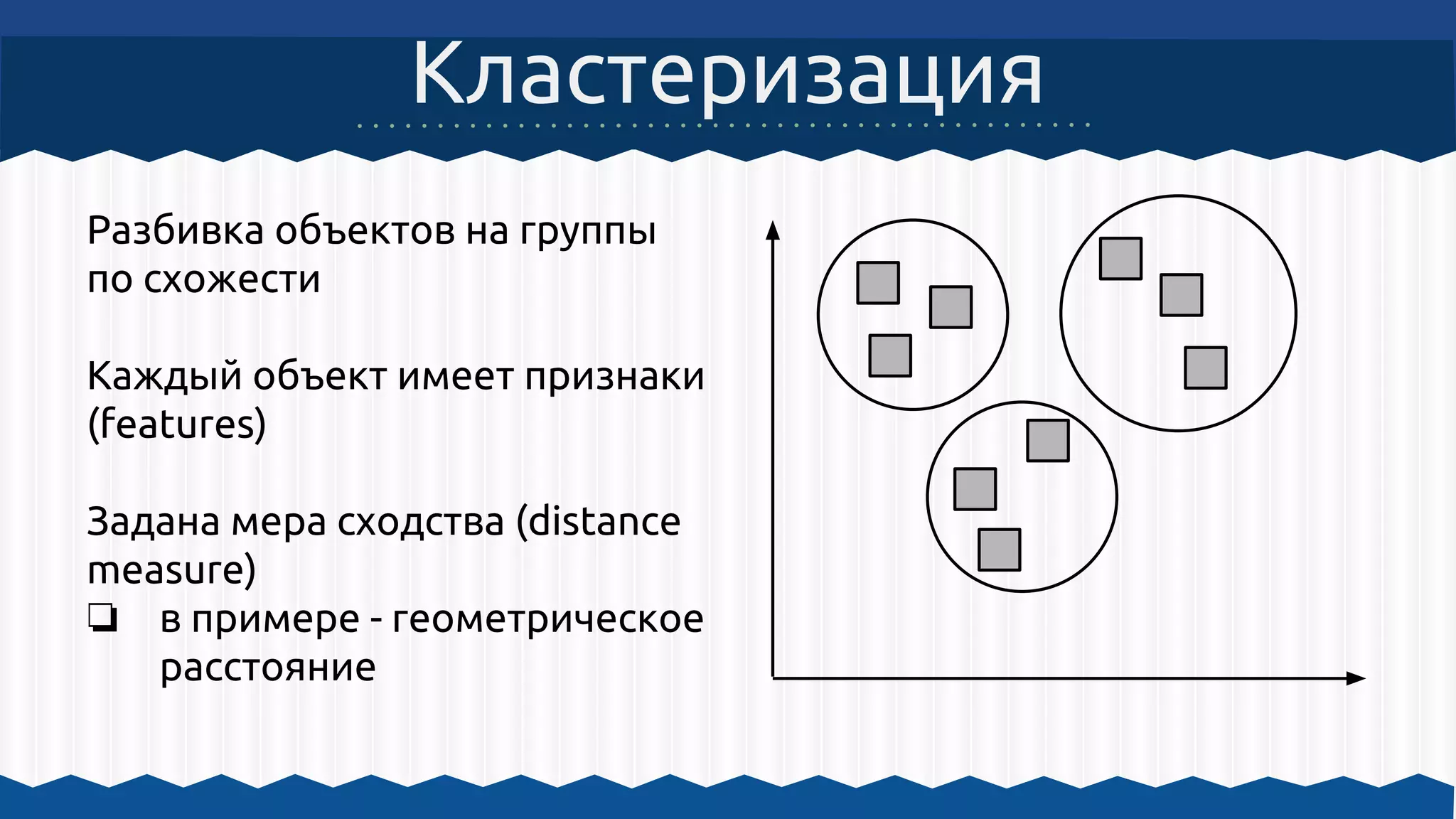 Разбивка объектов на группы
по схожести
Каждый объект имеет признаки
(features)
Задана мера сходства (distance
measure)
❏ в примере - геометрическое
расстояние
Кластеризация
 