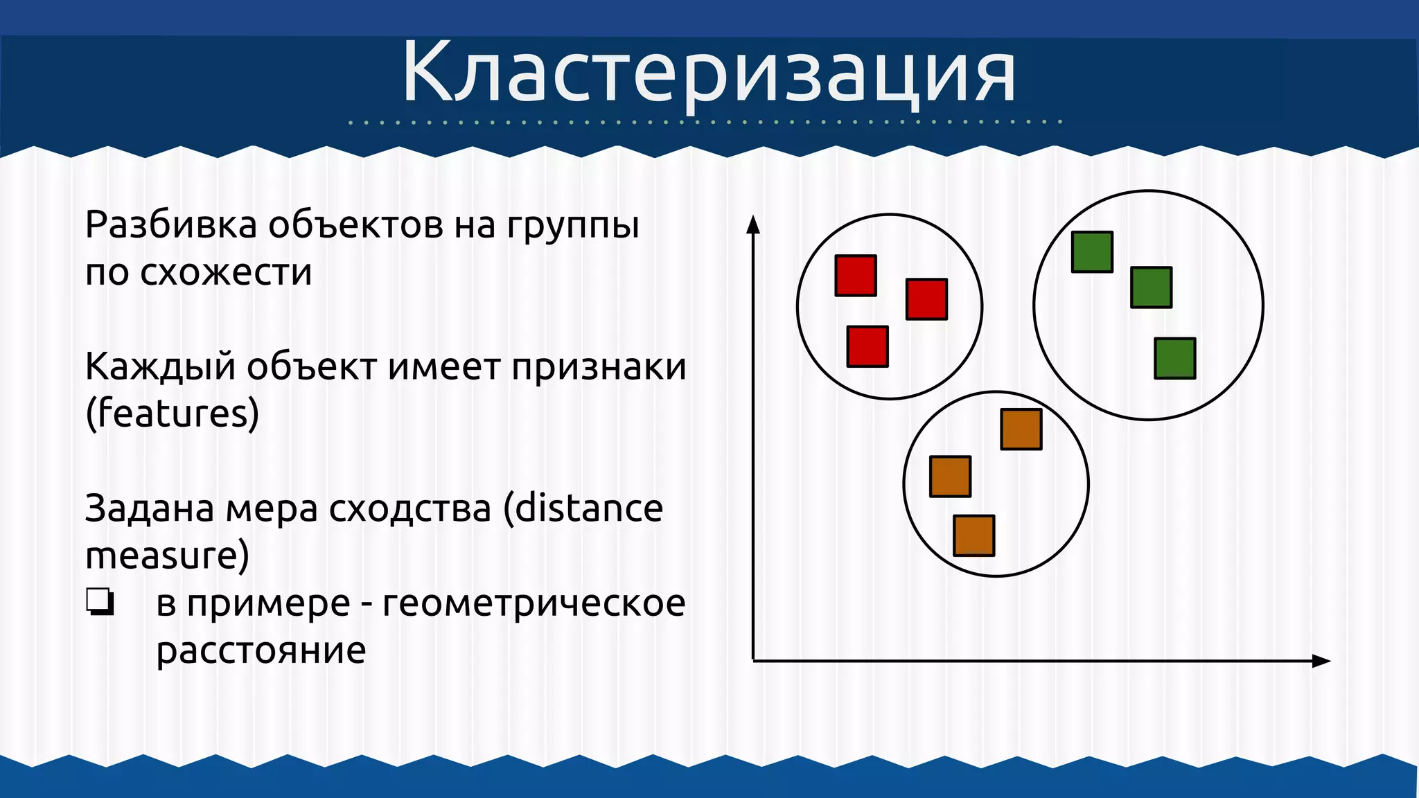 Разбивка объектов на группы
по схожести
Каждый объект имеет признаки
(features)
Задана мера сходства (distance
measure)
❏ в примере - геометрическое
расстояние
Кластеризация
 