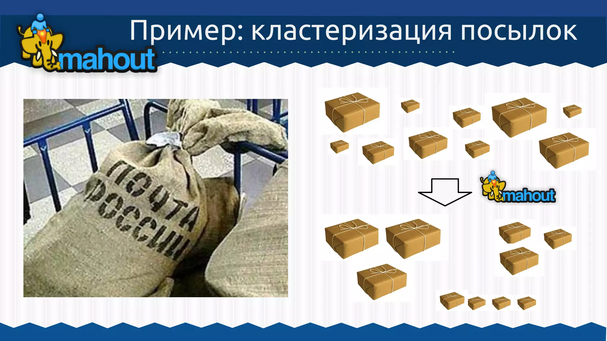 Пример: кластеризация посылок
 