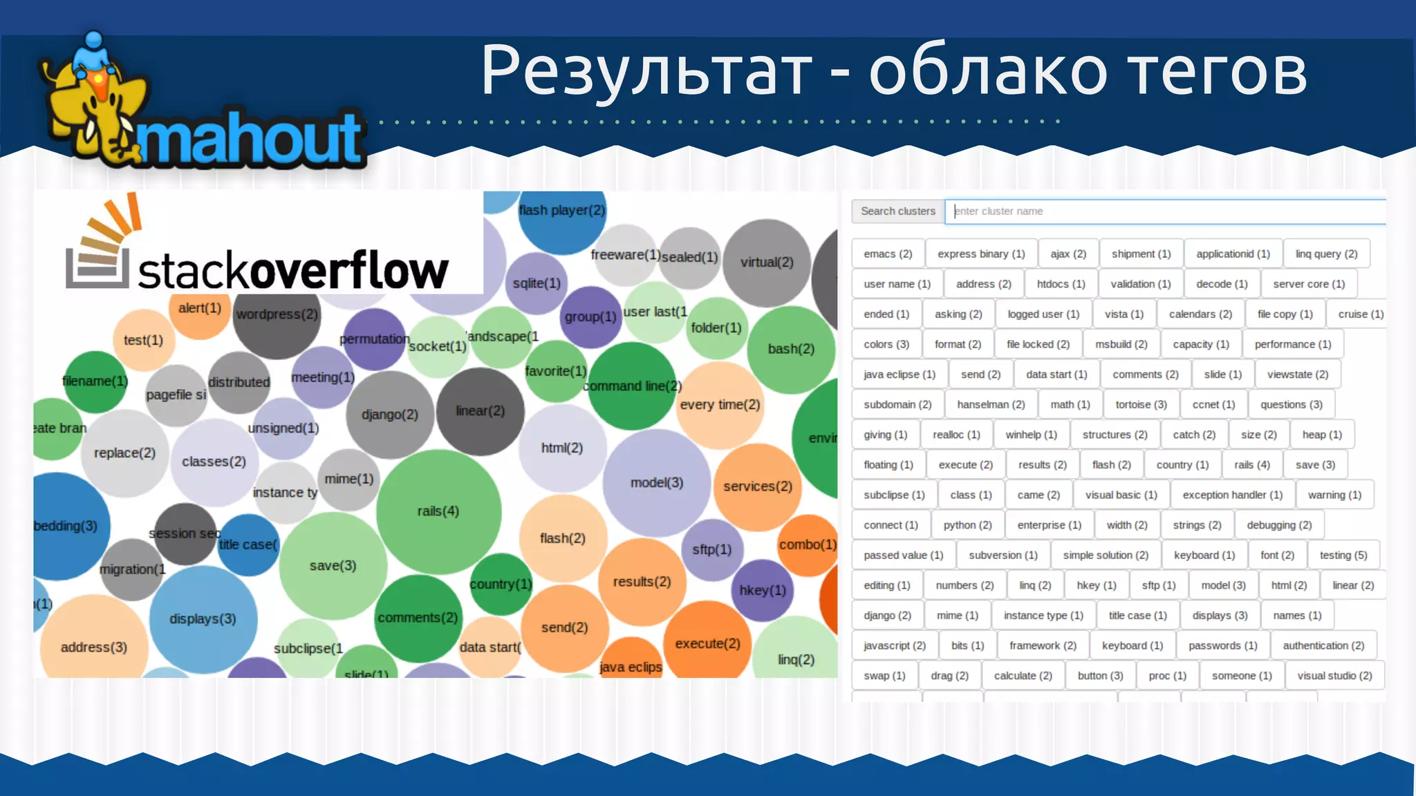 Результат - облако тегов
 