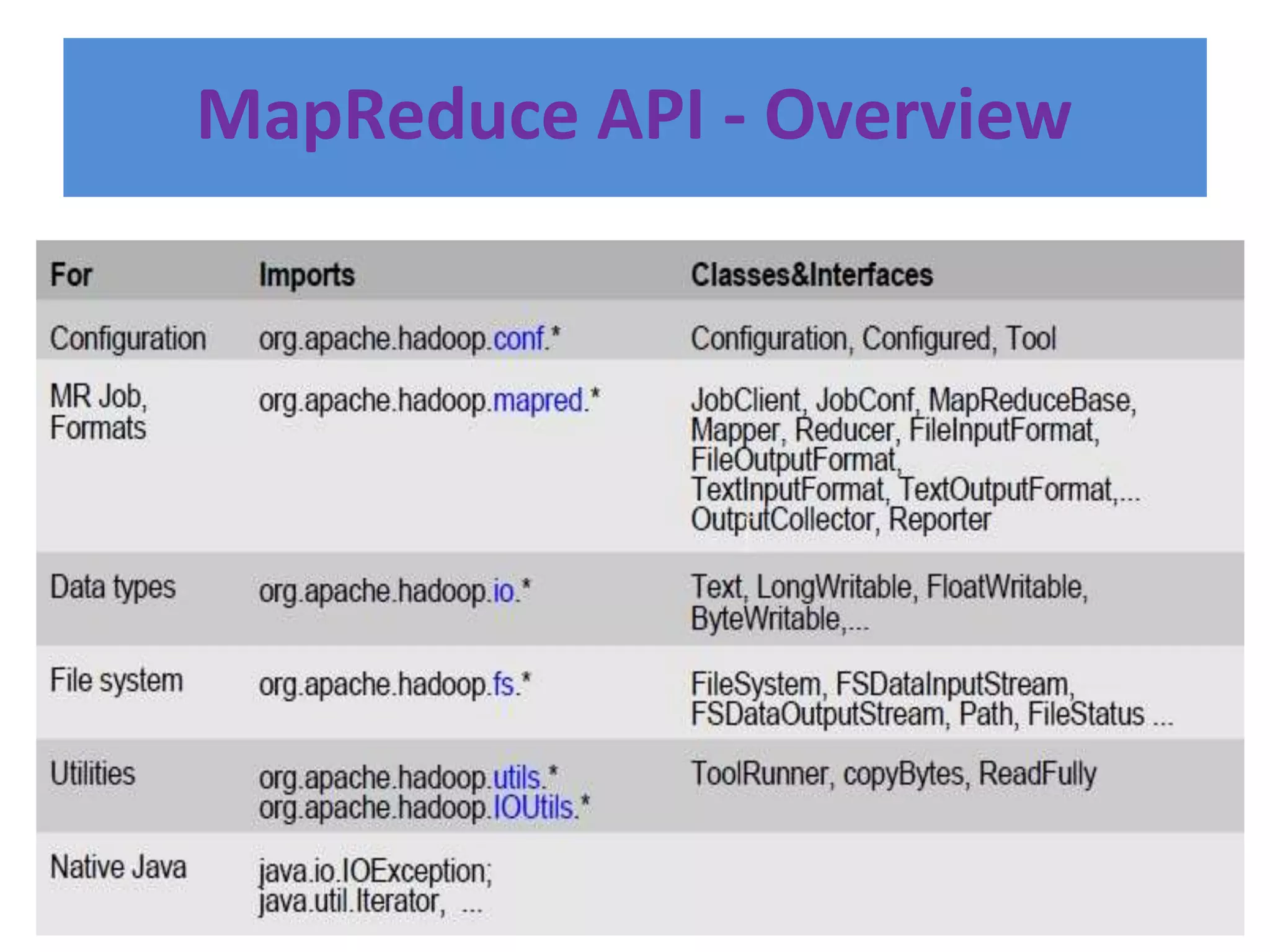 MapReduce API - Overview
 
