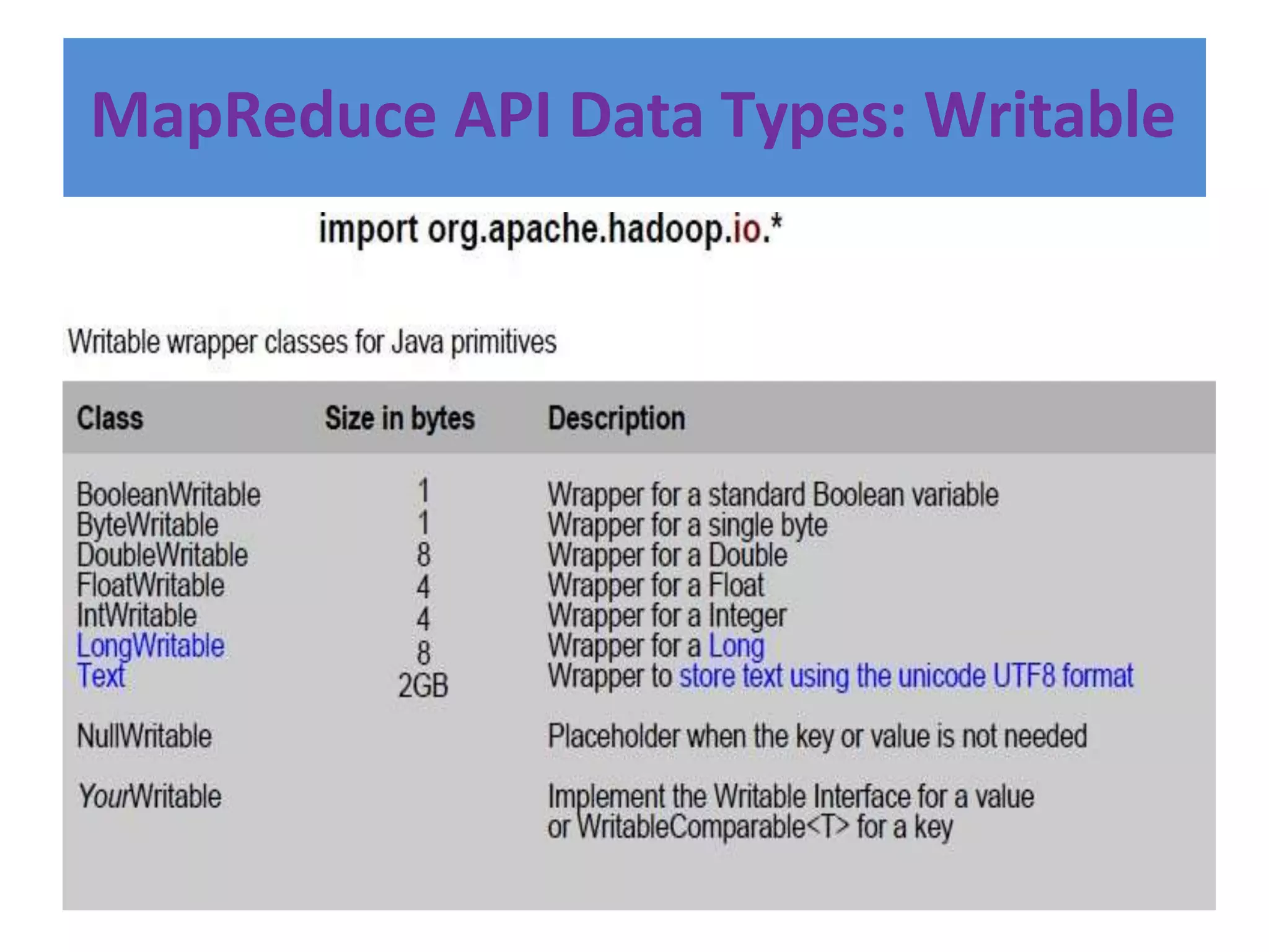 MapReduce API Data Types: Writable
 