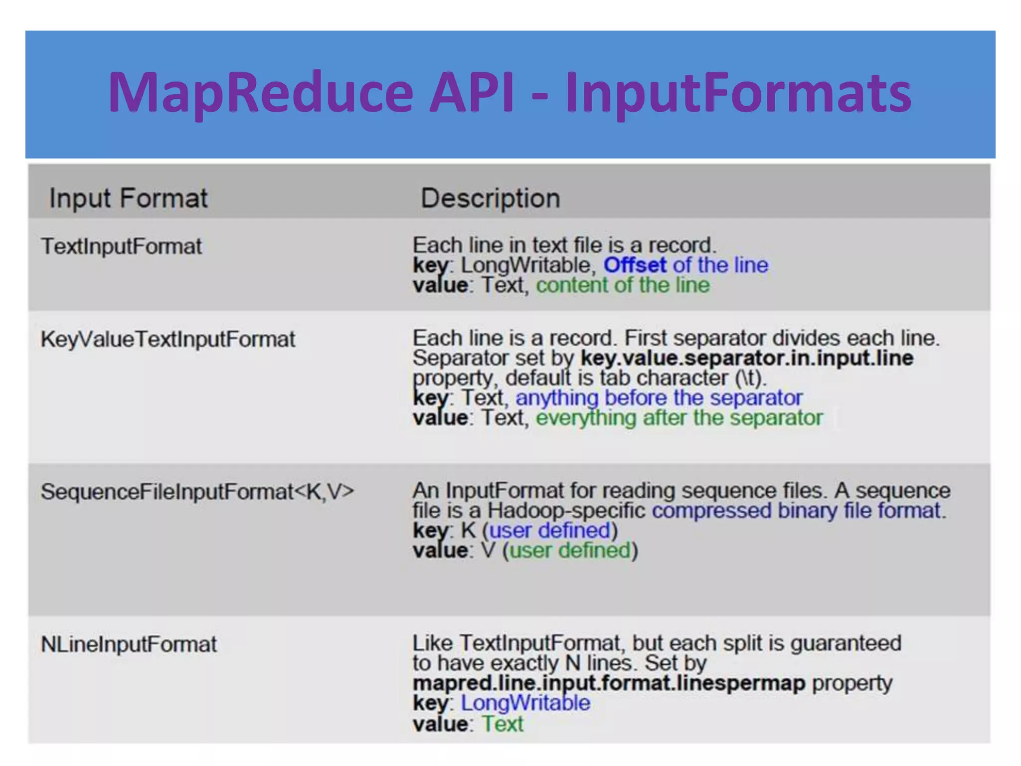 MapReduce API - InputFormats
 