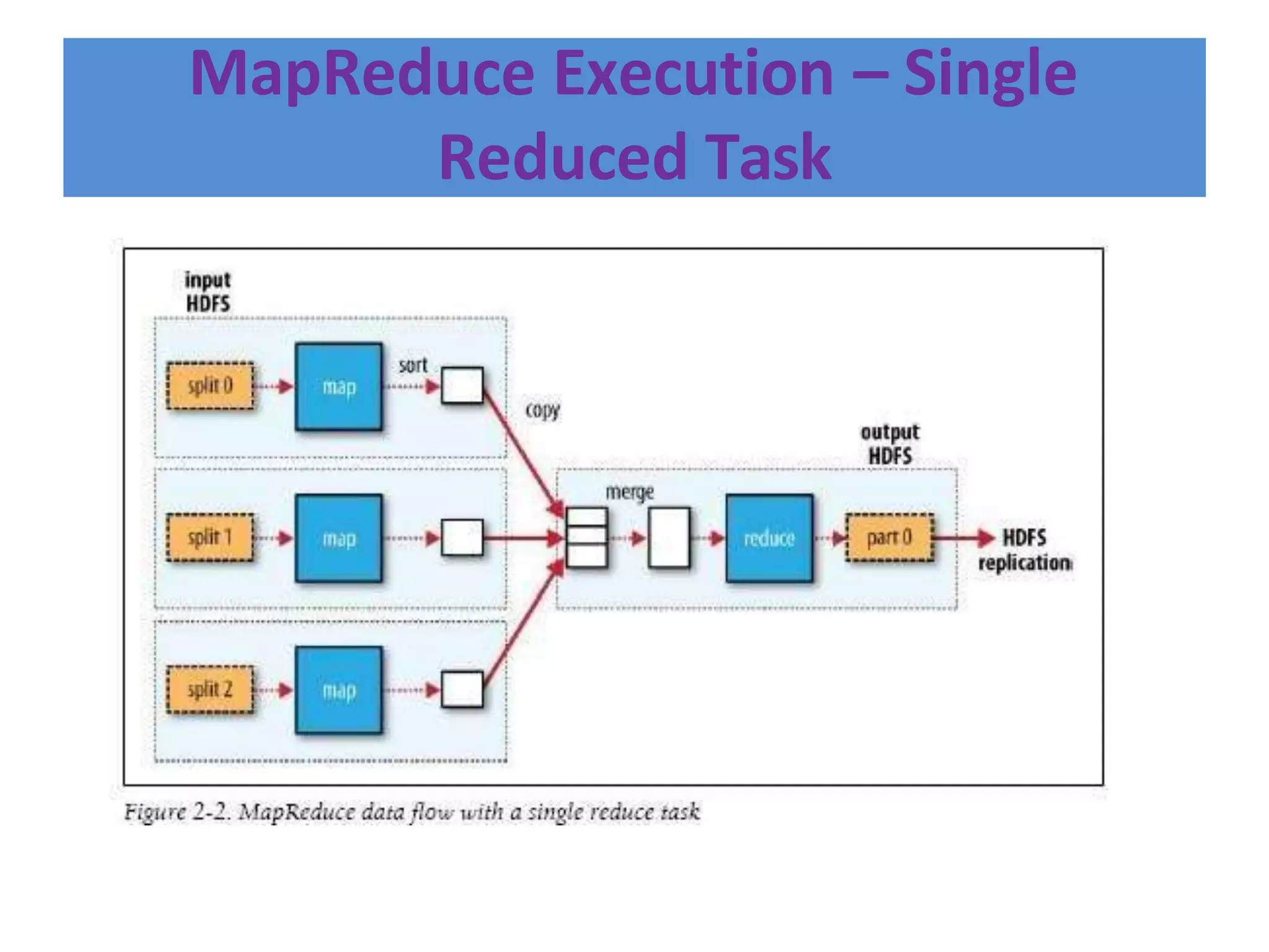 MAP REDUCE IN DATA SCIENCE.pptx