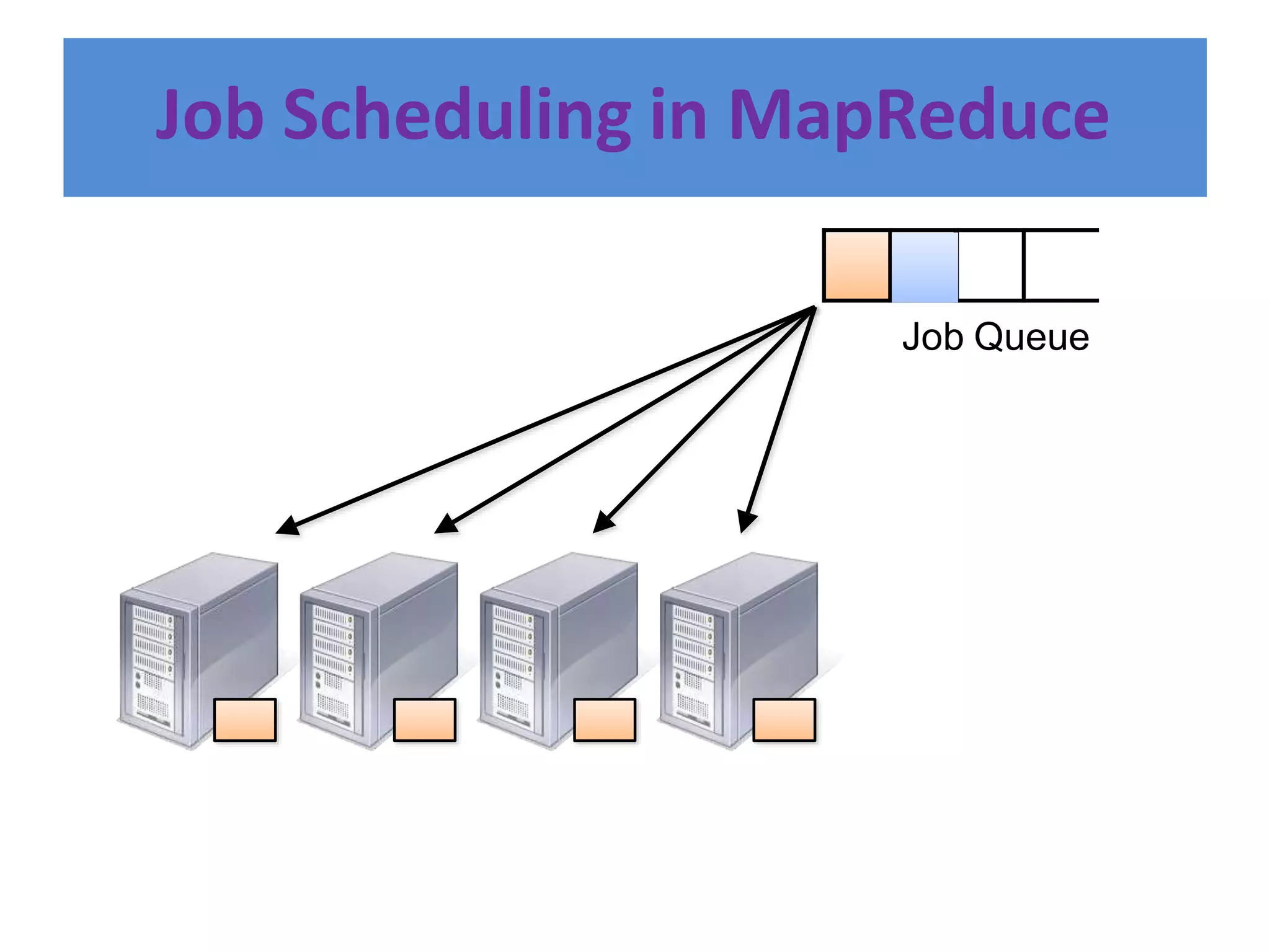 Job Scheduling in MapReduce
Job Queue
 