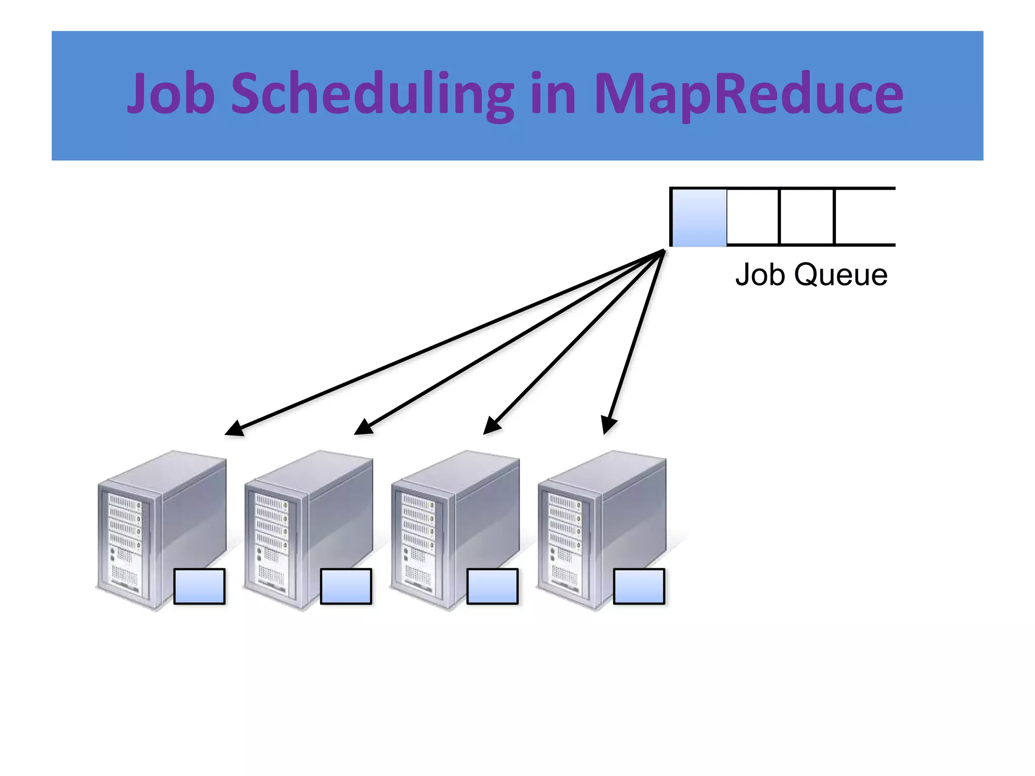 Job Scheduling in MapReduce
Job Queue
 