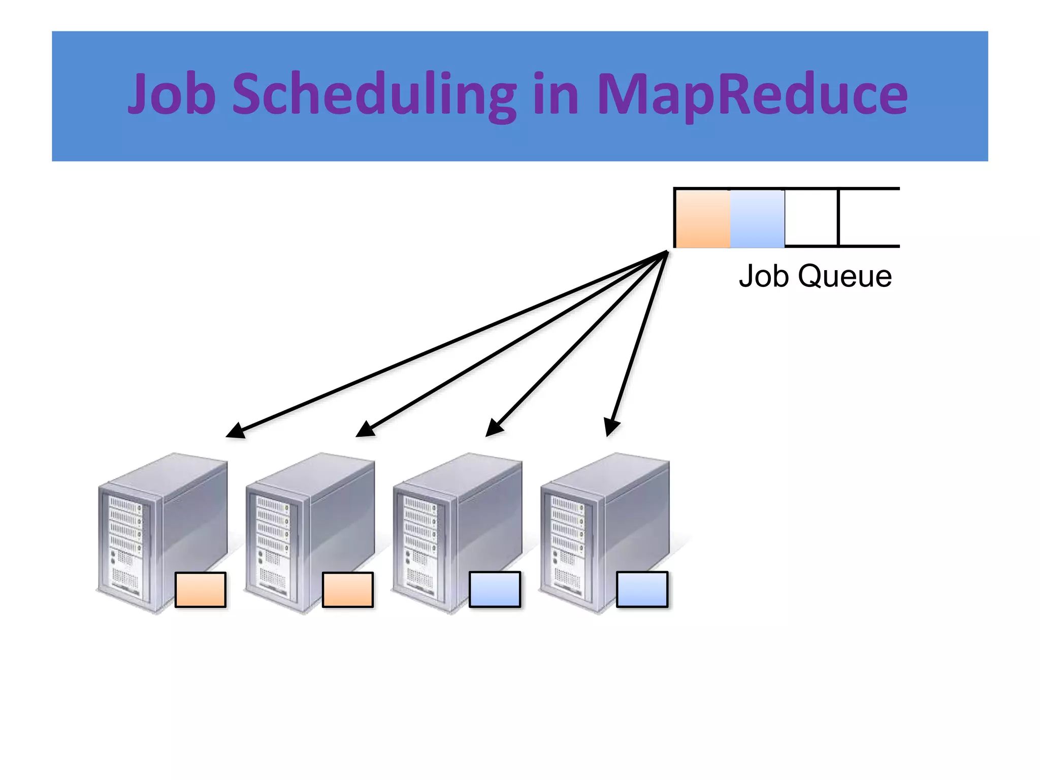 Job Scheduling in MapReduce
Job Queue
 