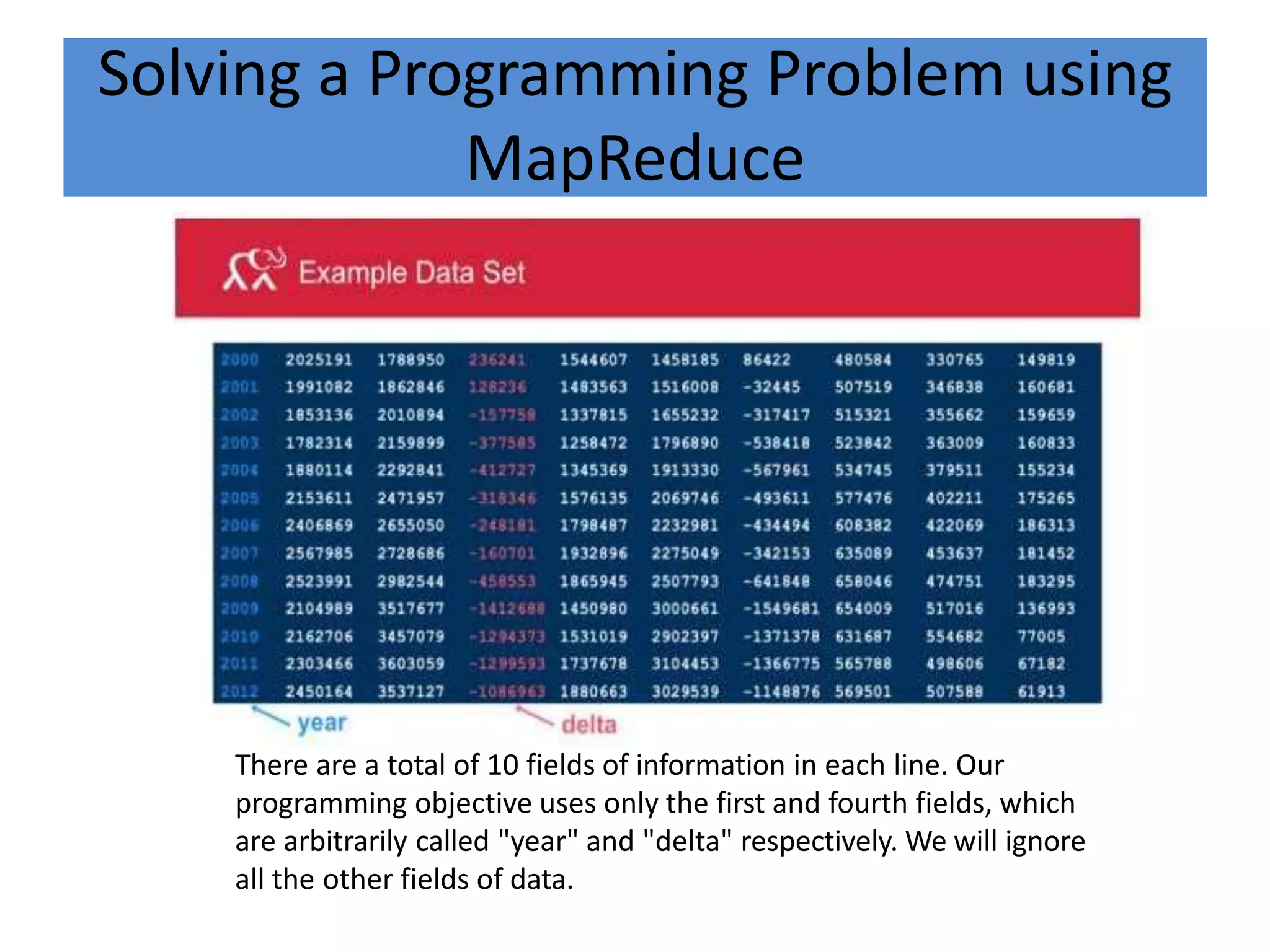 Solving a Programming Problem using
MapReduce
There are a total of 10 fields of information in each line. Our
programming objective uses only the first and fourth fields, which
are arbitrarily called "year" and "delta" respectively. We will ignore
all the other fields of data.
 