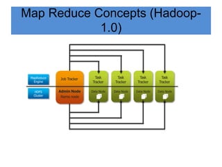 MAP REDUCE IN DATA SCIENCE.pptx
