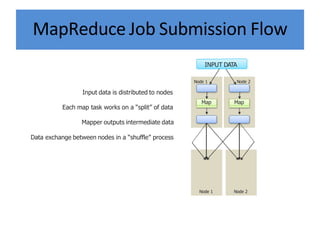 MAP REDUCE IN DATA SCIENCE.pptx