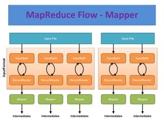 MAP REDUCE IN DATA SCIENCE.pptx
