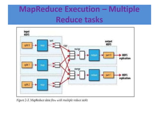 MAP REDUCE IN DATA SCIENCE.pptx