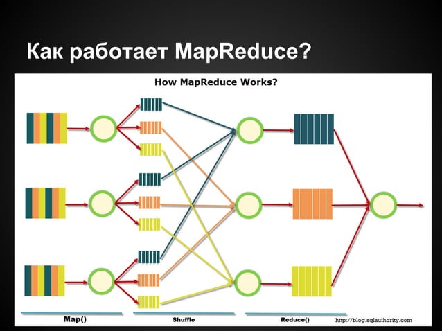 Mapreduce in JavaScript | PDF