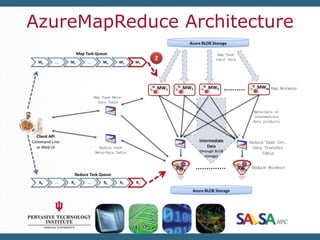 AzureMapReduce Architecture<br />