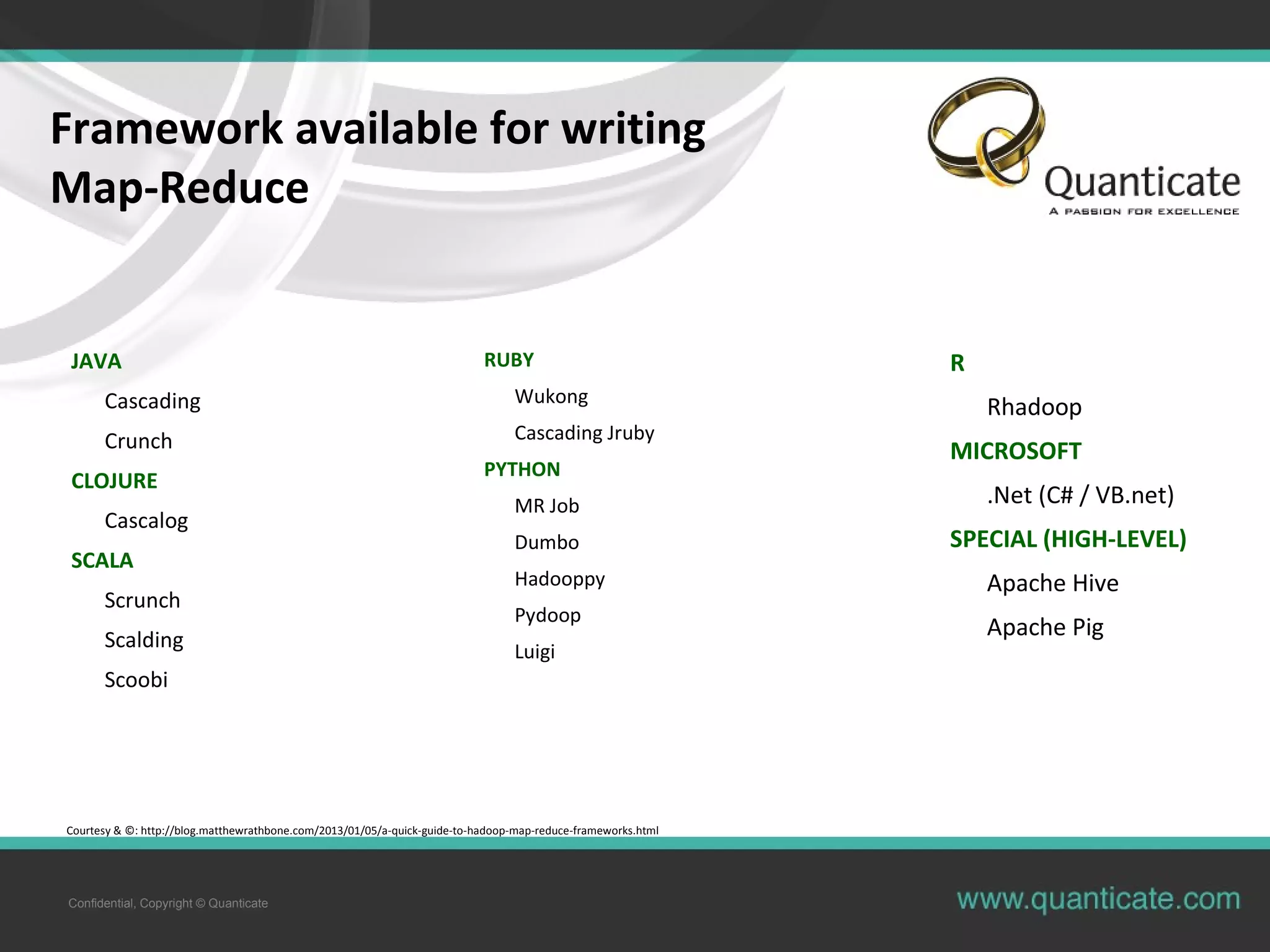 Confidential, Copyright © Quanticate Framework available for writing Map-Reduce Courtesy & ©: http://blog.matthewrathbone.com/2013/01/05/a-quick-guide-to-hadoop-map-reduce-frameworks.html JAVA Cascading Crunch CLOJURE Cascalog SCALA Scrunch Scalding Scoobi R Rhadoop MICROSOFT .Net (C# / VB.net) SPECIAL (HIGH-LEVEL) Apache Hive Apache Pig RUBY Wukong Cascading Jruby PYTHON MR Job Dumbo Hadooppy Pydoop Luigi 