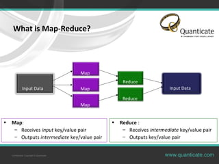 Confidential, Copyright © Quanticate
What is Map-Reduce?
• Map:
– Receives input key/value pair
– Outputs intermediate key/value pair
• Reduce :
– Receives intermediate key/value pair
– Outputs key/value pair
Input Data
Map
Reduce
Reduce
Map
Map
Input Data
 