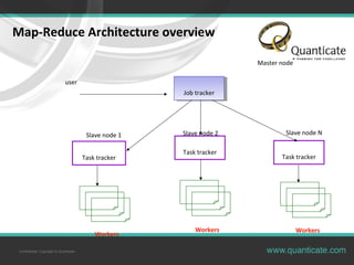 Confidential, Copyright © Quanticate
Map-Reduce Architecture overview
Job trackerJob tracker
Task tracker
Task tracker
Task tracker
Master node
Slave node 1 Slave node 2 Slave node N
Workers
user
Workers Workers
 