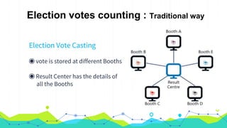 Election votes counting : Traditional way
Election Vote Casting
◉ vote is stored at different Booths
◉ Result Center has the details of
all the Booths
 