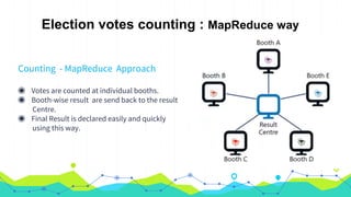 Election votes counting : MapReduce way
Counting - MapReduce Approach
◉ Votes are counted at individual booths.
◉ Booth-wise result are send back to the result
Centre.
◉ Final Result is declared easily and quickly
using this way.
 