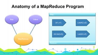 Anatomy of a MapReduce Program
MapReduce
ValueKey
(k1,v1)
List(k3,v3)(k2,list(v2))
List(K2,v2)
Map :
Reduce :
 