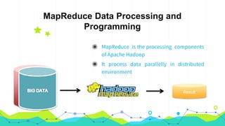 MapReduce Data Processing and
Programming
◉ MapReduce is the processing components
of Apache Hadoop
◉ It process data parallelly in distributed
environment
Result
 