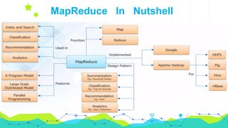 MapReduce In Nutshell
 