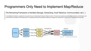 A Detailed Introduction to MapReduce Architecture and Processing Model ...